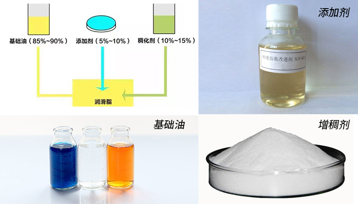 潤滑油